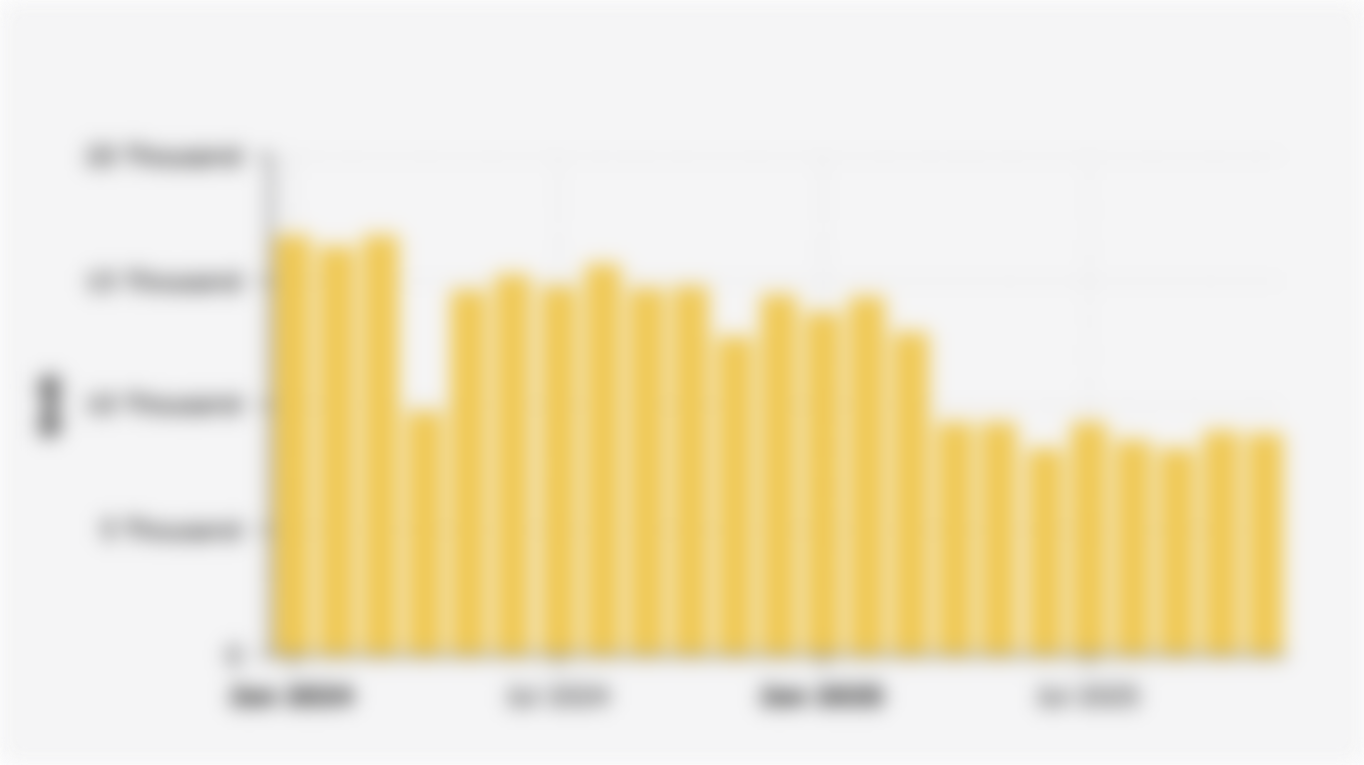 Wholesale Sales Volume of Low Cost Green Car/LCGC in Indonesia (January 2024-November 2025*)