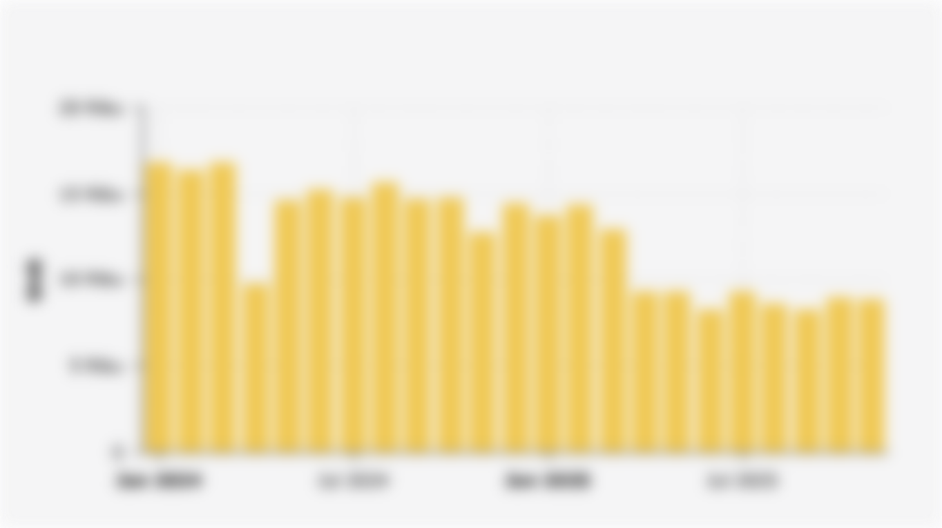 Volume Penjualan Wholesale Mobil Low Cost Green Car/LCGC di Indonesia (Januari 2024-November 2025*)