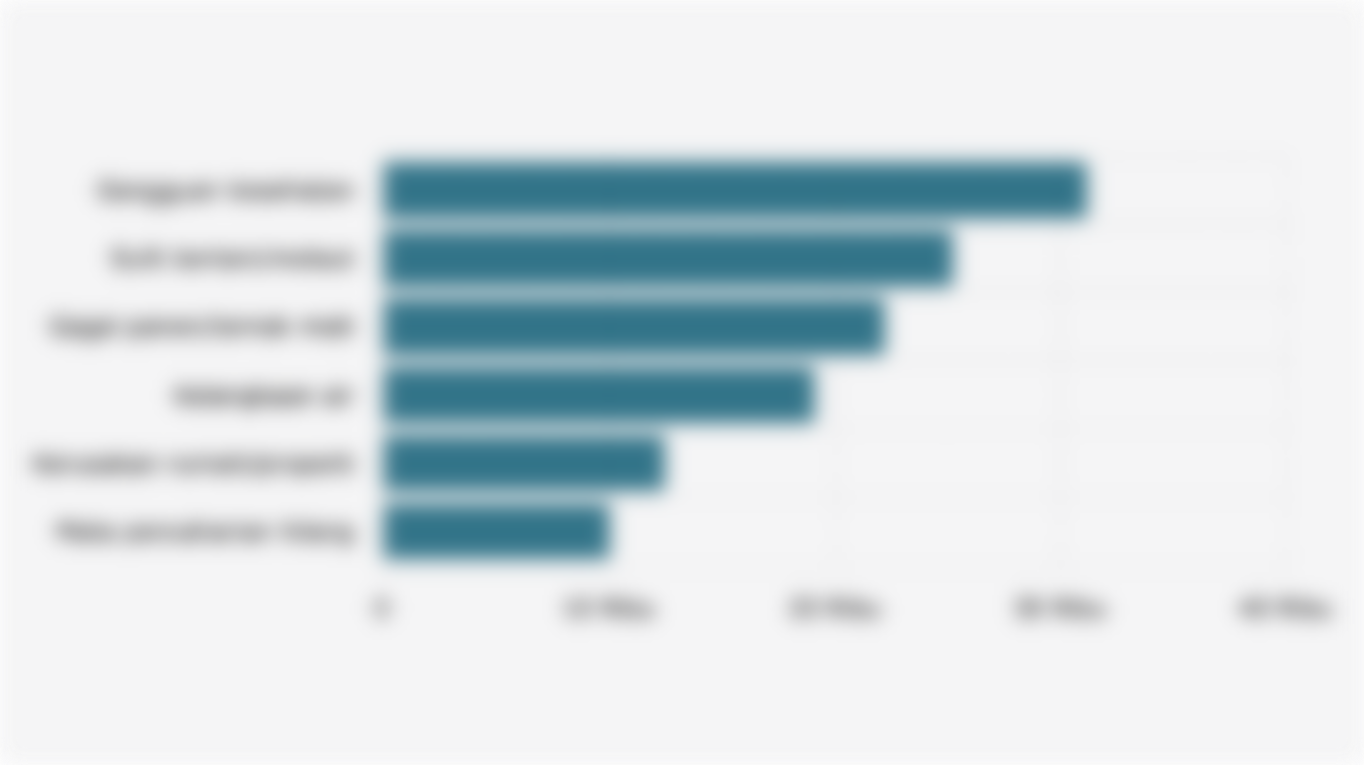 Jumlah Desa/Kelurahan di Indonesia dengan Keberadaan Kejadian yang Dirasakan Penduduk akibat Perubahan Iklim (Juni 2025)*