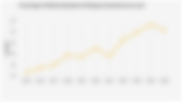Percentage of Elderly Population Working in Indonesia (2015-2025)