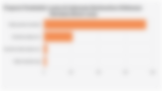 Proporsi Penduduk Lansia di Indonesia Berdasarkan Kebiasaan Merokok (Maret 2025)