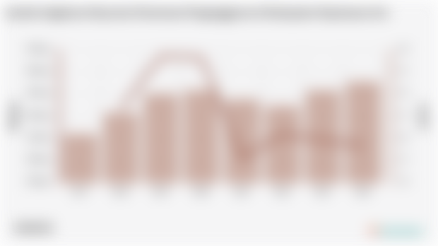 Jumlah Angkatan Kerja dan Persentase Pengangguran di Kabupaten Kepulauan Aru
