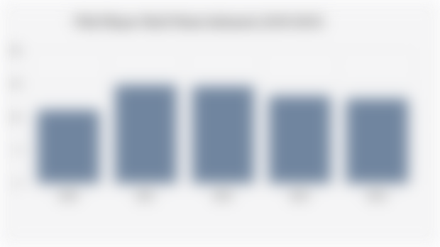 Nilai Ekspor Hasil Hutan Indonesia (2020-2024)