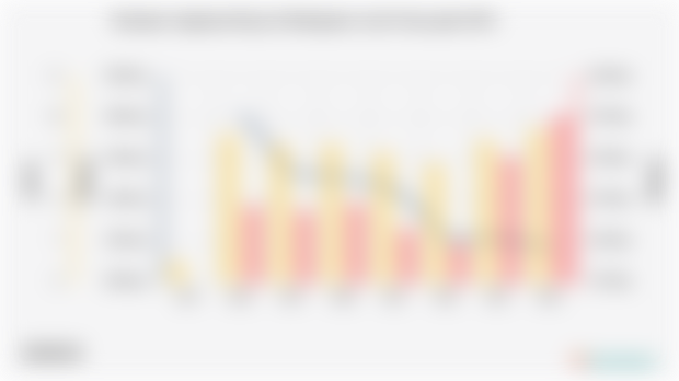 Keadaan Angkatan Kerja di Kabupaten Aceh Utara pada 2024