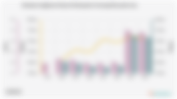 Keadaan Angkatan Kerja di Kabupaten Gunung Mas pada 2024