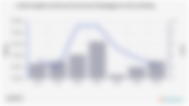 Jumlah Angkatan Kerja dan Persentase Pengangguran di Kota Malang