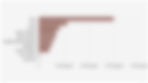 Area of Net Deforestation Inside and Outside Forest Areas in 10 Provinces of Sumatra Island (2024)