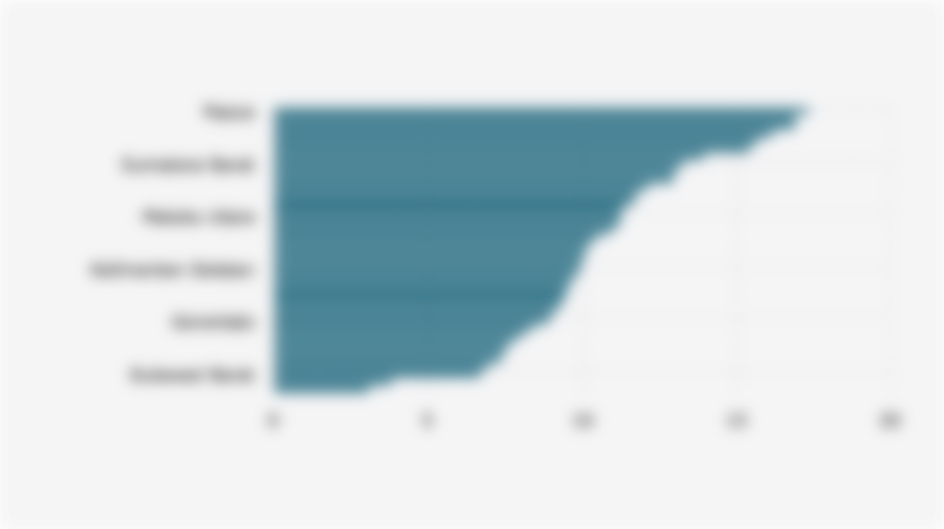 Tingkat Pengangguran Terbuka Pemuda* di 38 Provinsi Indonesia (Agustus 2025)