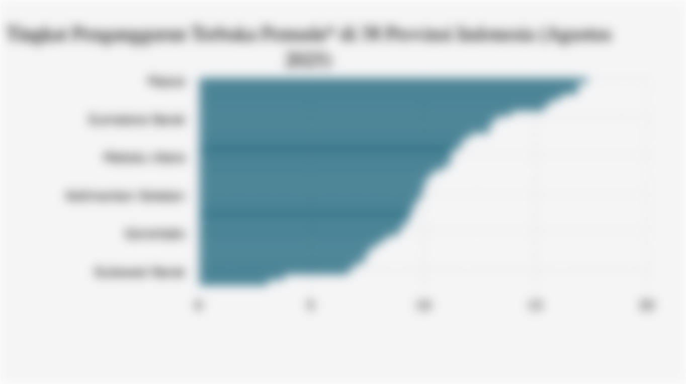 Tingkat Pengangguran Terbuka Pemuda* di 38 Provinsi Indonesia (Agustus 2025)