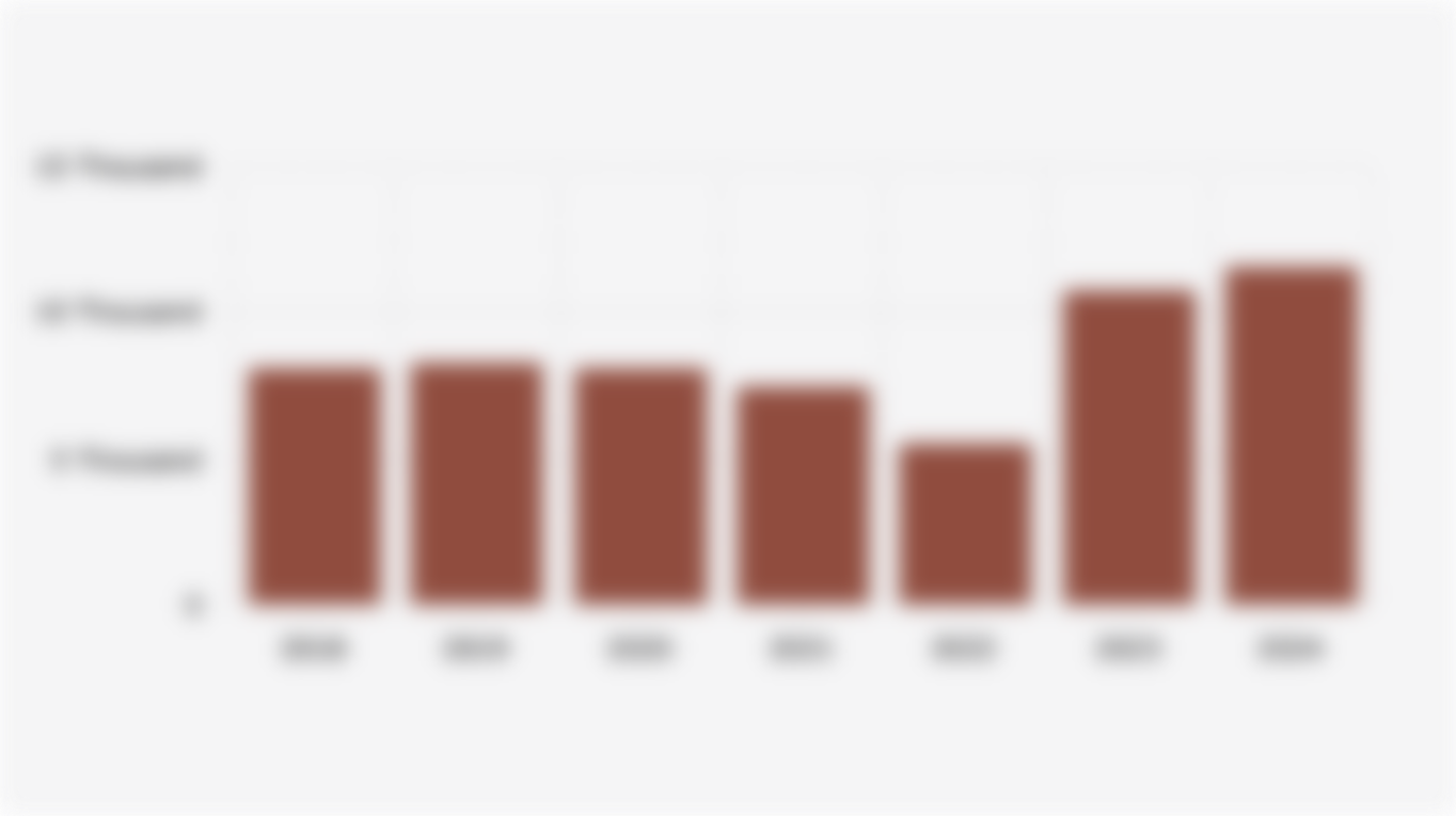 Number of Reported Domestic Violence Cases in Indonesia (2018-2024)