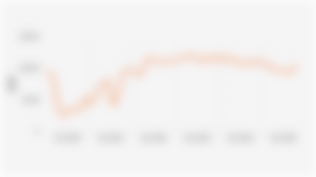 Job Availability Index (IKLK) Score from Bank Indonesia (January 2020–November 2025)