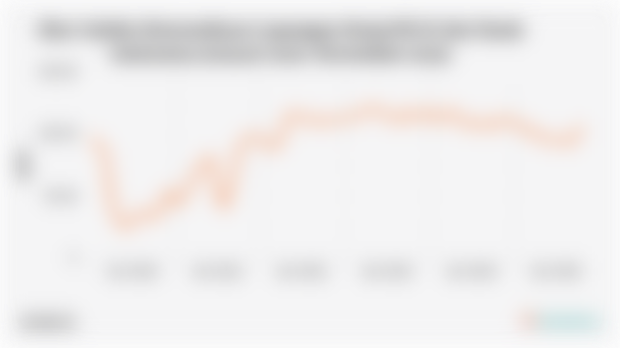 Skor Indeks Ketersediaan Lapangan Kerja/IKLK dari Bank Indonesia (Januari 2020–November 2025)