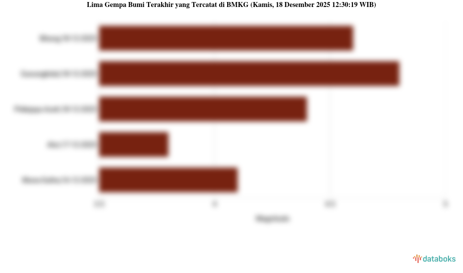 Gempa Terkini 4,6 M (Magnitudo) Guncang Wilayah Bitung