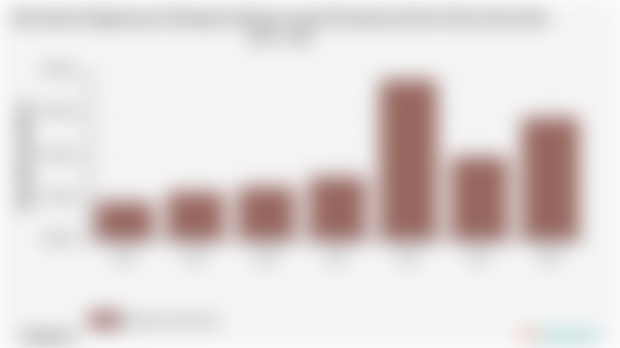 Pengeluaran Perkapita Sebulan untuk Perawatan Kulit Kab. Batu Bara | 2024