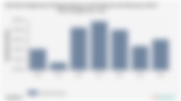 Pengeluaran Perkapita Sebulan untuk Makanan dan Minuman Jadi Kab. Kuningan | 2024