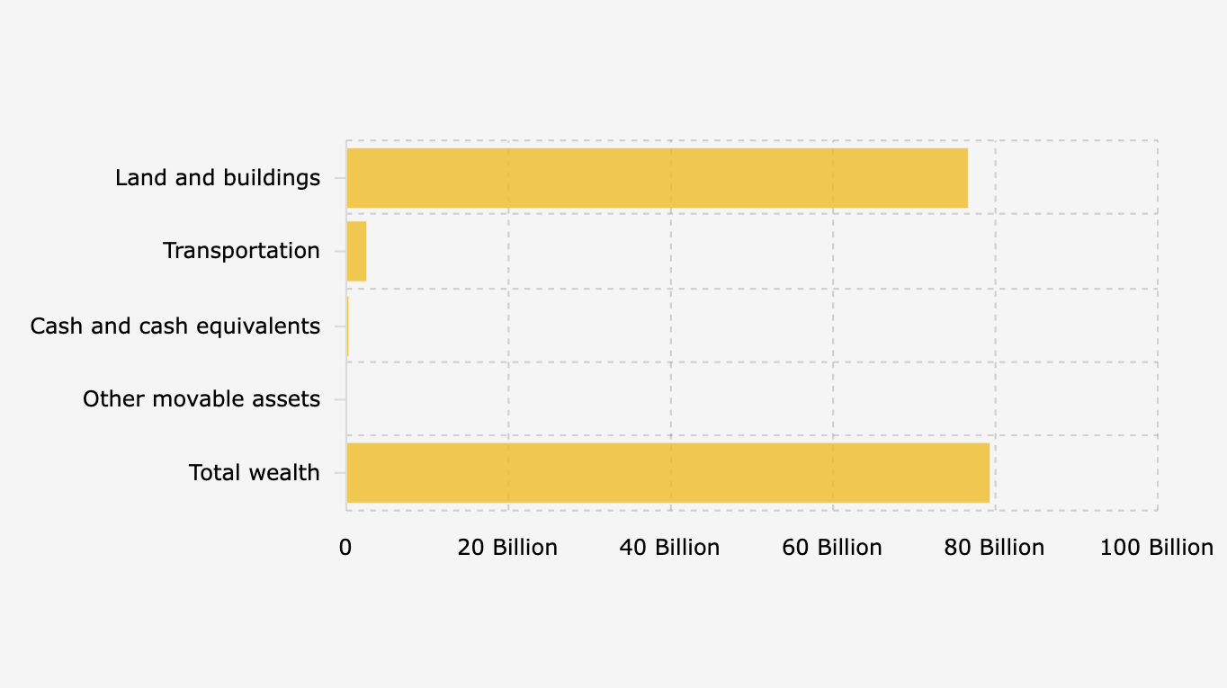 Harta Kekayaan Bupati Bekasi Ade Kuswara Berdasarkan LHKPN KPK (2025)