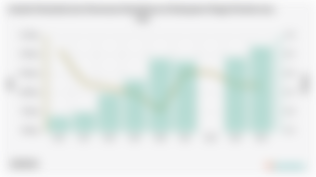 Jumlah Penduduk dan Persentase Kemiskinan di Kabupaten Mappi | 2004 - 2024