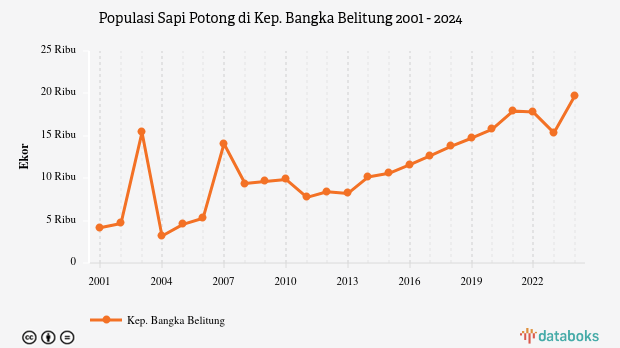 Grafik: