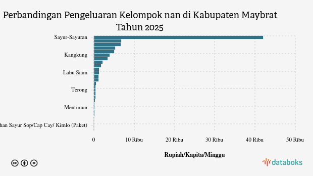 Grafik: