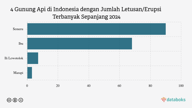 Gunung Semeru Kembali Erupsi Pagi Ini (Senin, 12 Januari 2026)