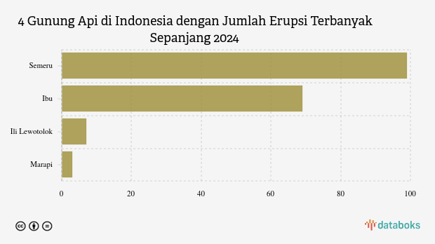 Gunung Semeru Kembali Erupsi Malam Ini (Senin, 12 Januari 2026)