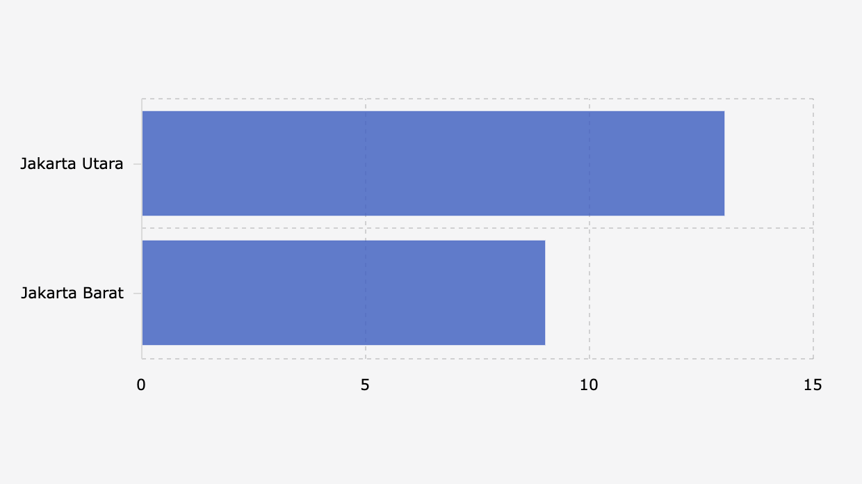 Jumlah Kawasan Rukun Tetangga/RT yang Terkena Banjir di Jakarta (13 Januari 2026 Pukul 08.00 WIB)