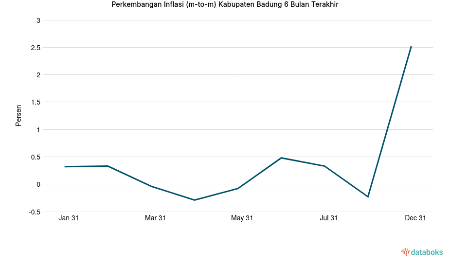 Grafik:
