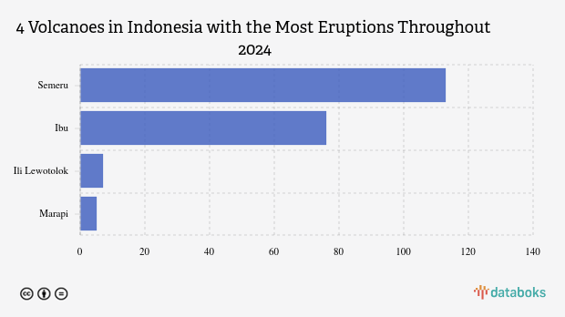 Gunung Marapi Kembali Erupsi Pagi Ini (Rabu, 14 Januari 2026)