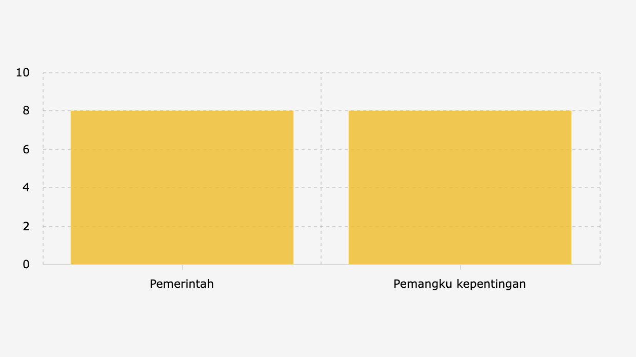 Komposisi Anggota Dewan Energi Nasional Indonesia Periode 2026-2030 (28 Januari 2026)
