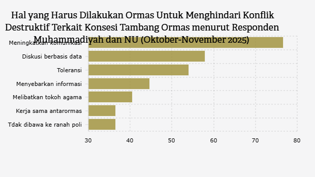 Grafik: