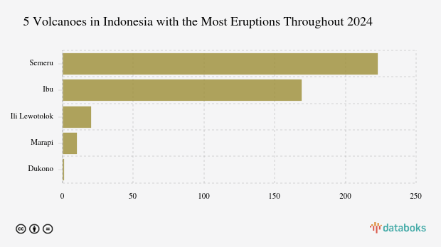 Gunung Semeru Kembali Erupsi Malam Ini (Minggu, 1 Februari 2026)