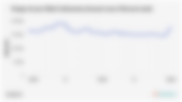 Harga Acuan Nikel Indonesia (Januari 2024-Februari 2026)