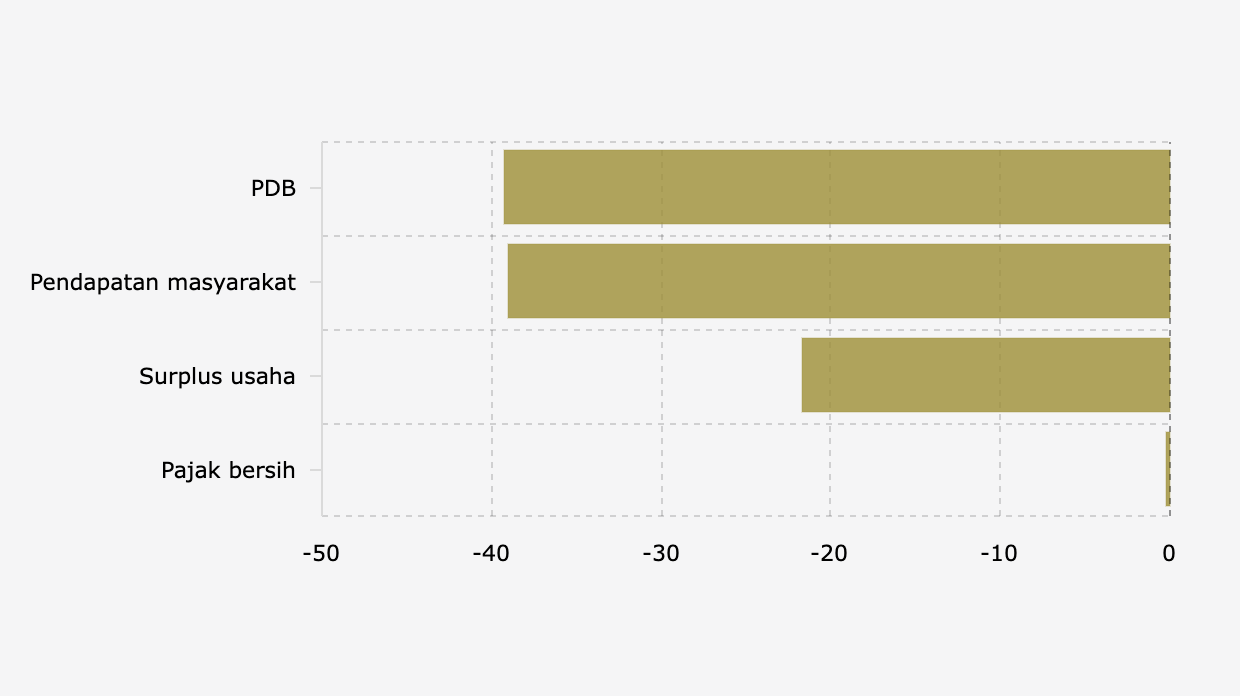 Potensi Kerugian Ekonomi Indonesia akibat Impor Mobil Pick Up Agrinas Menurut Celios (2026)