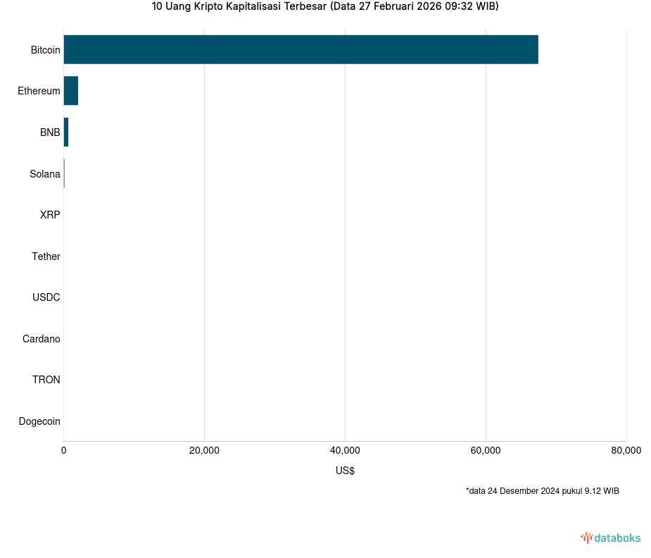 Kapitalisasi Pasar Bitcoin Hari Ini US$1349,17 Miliar