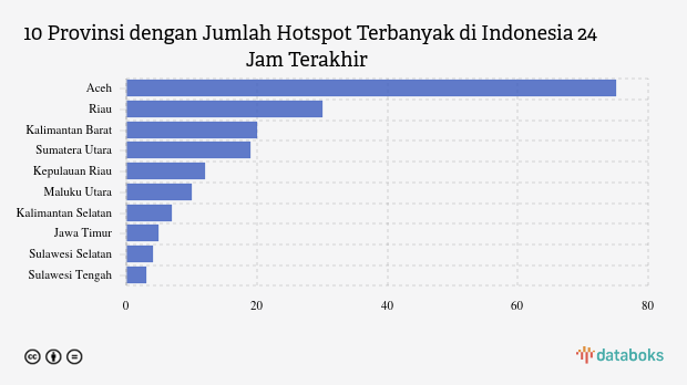 Kementerian LHK: Jumlah Hotspot di Indonesia Capai 193 Dalam 24 Jam Terakhir (Senin, 9 Maret 2026)