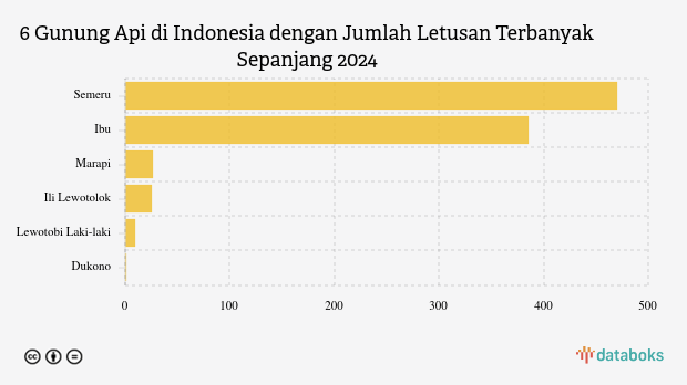 Gunung Ibu Kembali Erupsi Siang Ini (Senin, 9 Maret 2026)