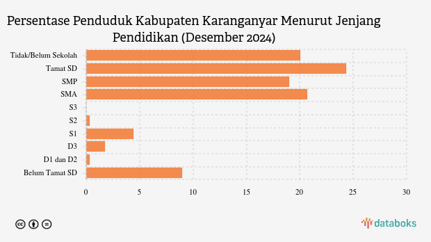 Grafik: