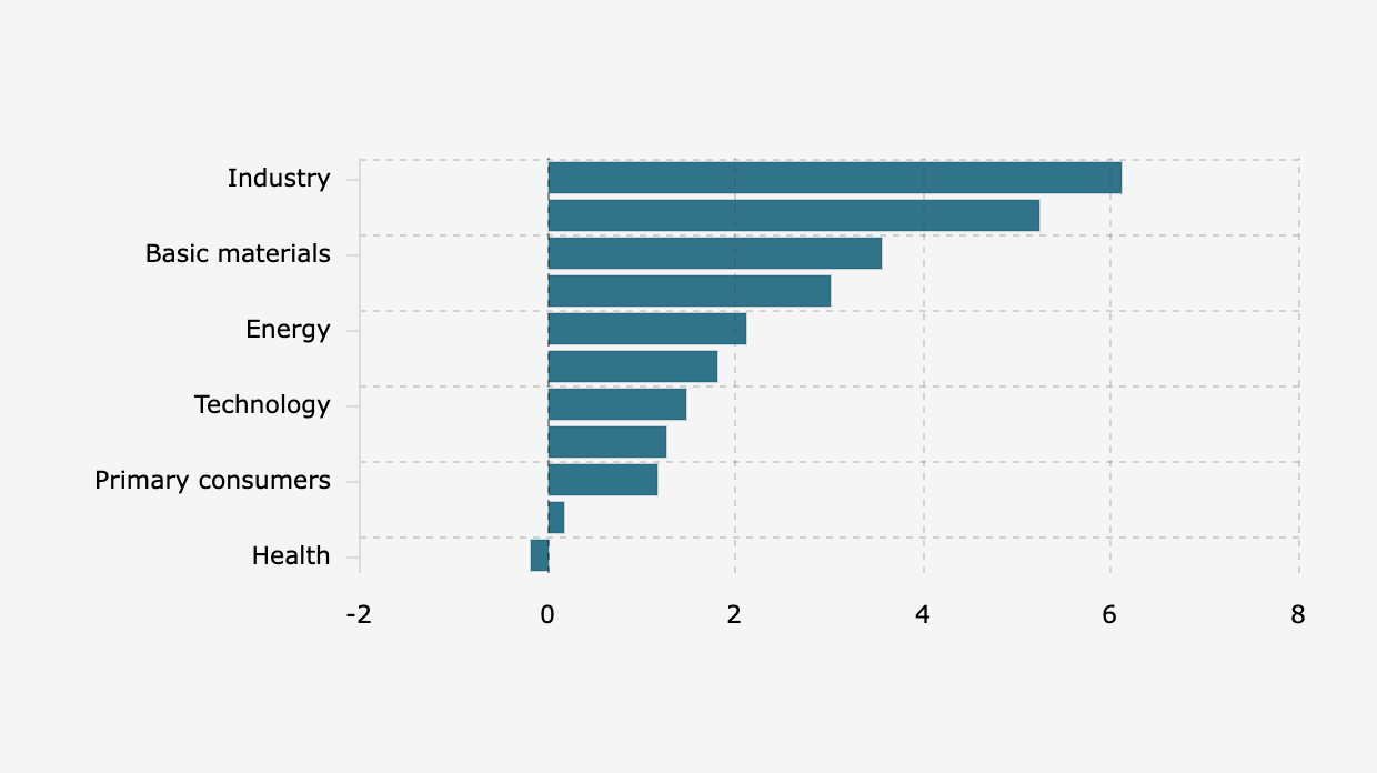 The Daily Movement Percentage of Sectoral Stock Indices on the Indonesia Stock Exchange (April 1, 2026)