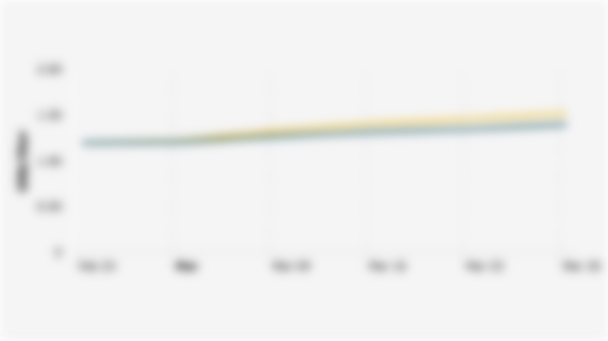 The average global price of diesel and gasoline since the week before the US-Israel war against Iran (February 23 - March 30, 2026).