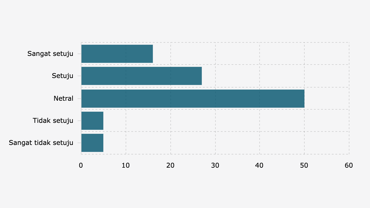 Persepsi Responden Indonesia tentang Kebijakan WFH untuk Menekan Konsumsi Energi (Maret-April 2026)