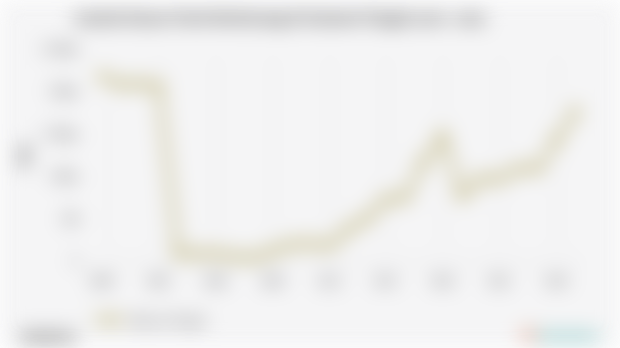 Jumlah Kamar Hotel Berbintang di Sulawesi Tengah | 2025