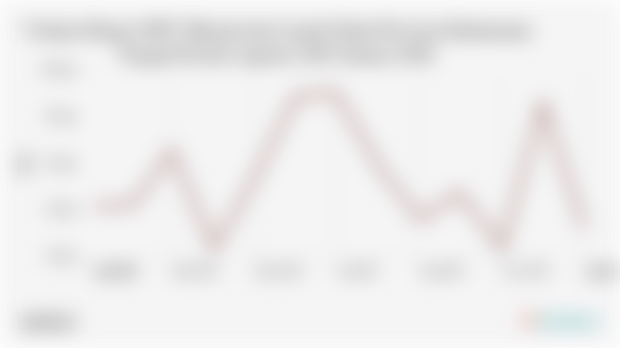 Volume Ekspor Minyak dan Lemak Nabati Provinsi Kalimantan Tengah Januari 2026