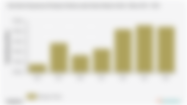 Pengeluaran Perkapita Sebulan untuk Sabun Mandi Kab. Tuban | 2024