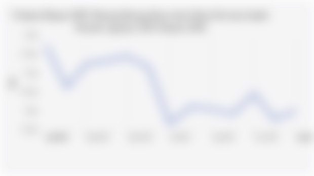 Volume Ekspor Barang Barang Kayu dan Gabus Provinsi Jambi Januari 2026