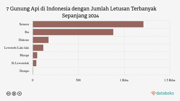 Gunung Lewotobi Laki-laki Kembali Erupsi Siang Ini (Selasa, 9 Juni 2026)