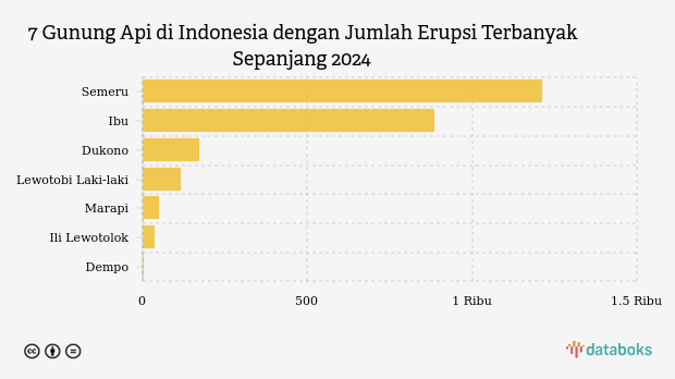 Gunung Dukono Kembali Erupsi Sore Ini (Selasa, 9 Juni 2026)