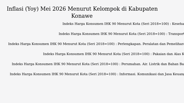 BPS: Inflasi Yoy Kabupaten Konawe pada Mei 2026 Sebesar 1,68%