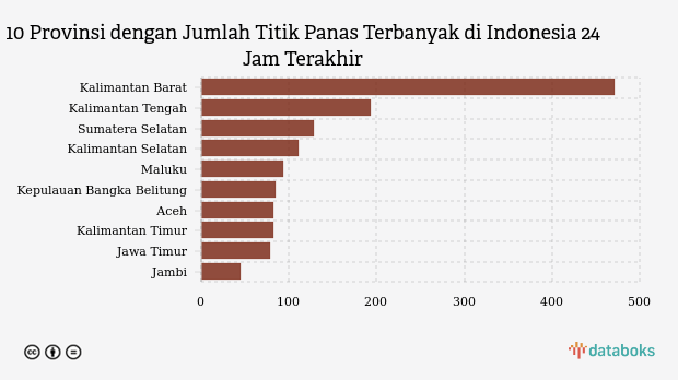 KLHK: Jumlah Titik Panas di Indonesia Capai 1.774 Dalam 24 Jam Terakhir (Senin, 20 Juli 2026)