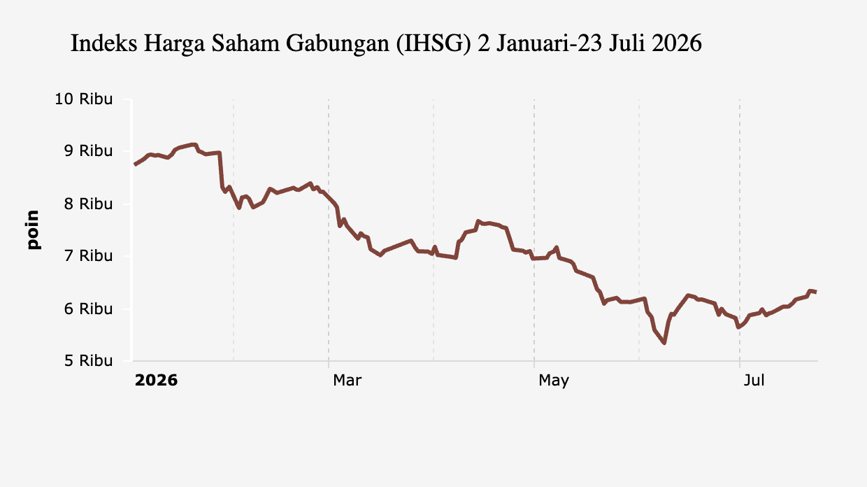 ihsg hari ini