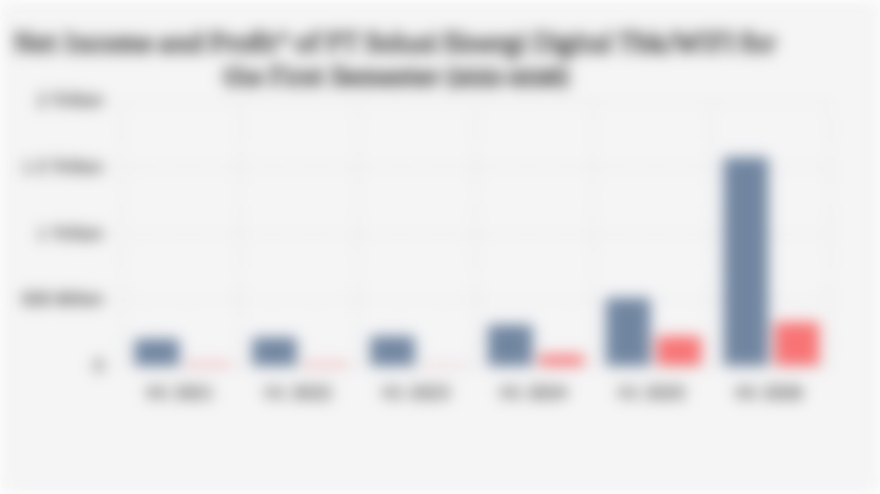 Net Income and Profit* of PT Solusi Sinergi Digital Tbk/WIFI for the First Semester (2021-2026)